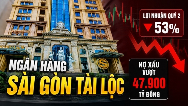 Ngân hàng Sài Gòn Tài Lộc báo lãi quý 2 giảm 53%, nợ xấu vượt 47.900 tỷ đồng