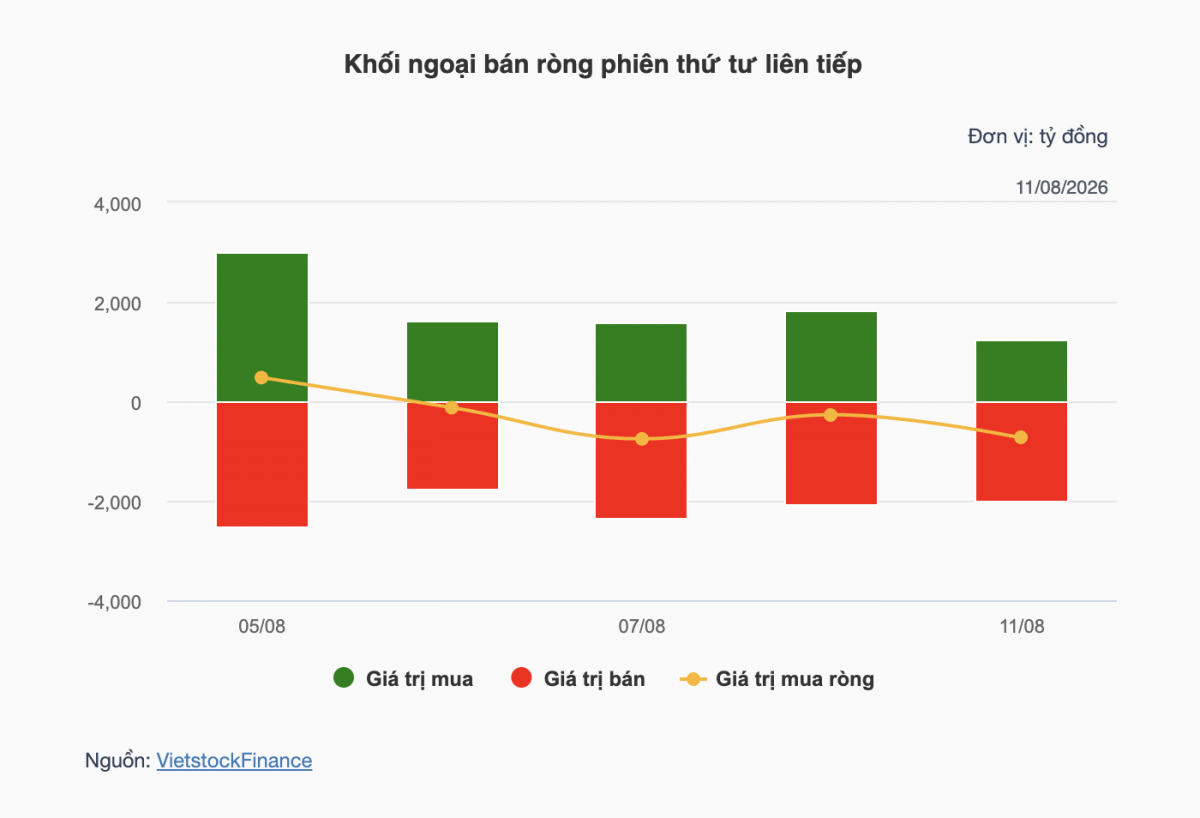 Nhận định chứng khoán 12/8: VN-Index kiểm định lại vùng cản 1.780 điểm