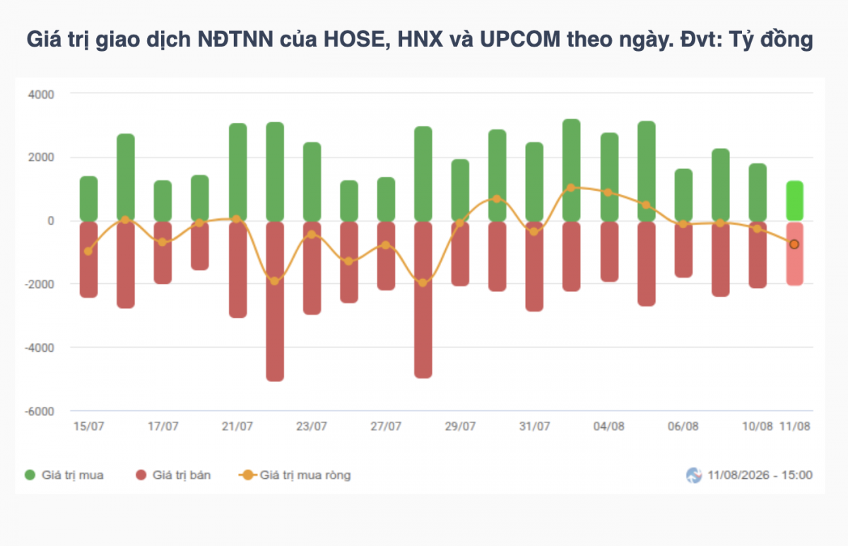 Nhận định chứng khoán 12/8: VN-Index kiểm định lại vùng cản 1.780 điểm