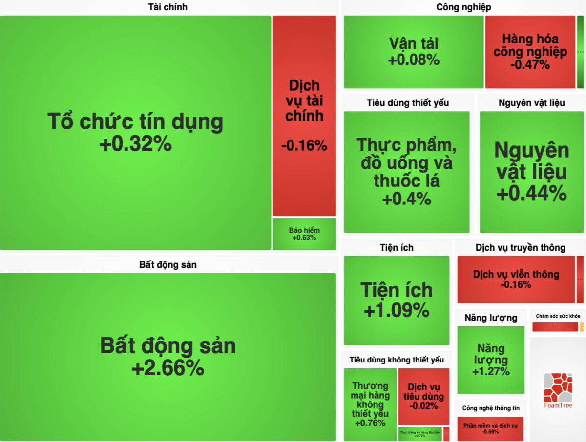 finance.vietstock