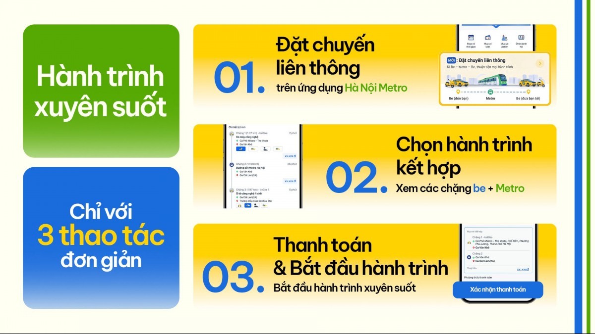 BE - Metro - BE, giải pháp kết nối giao thông liên hoàn cho thủ đô