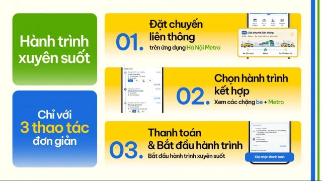 BE - Metro - BE, giải pháp kết nối giao thông liên hoàn cho thủ đô