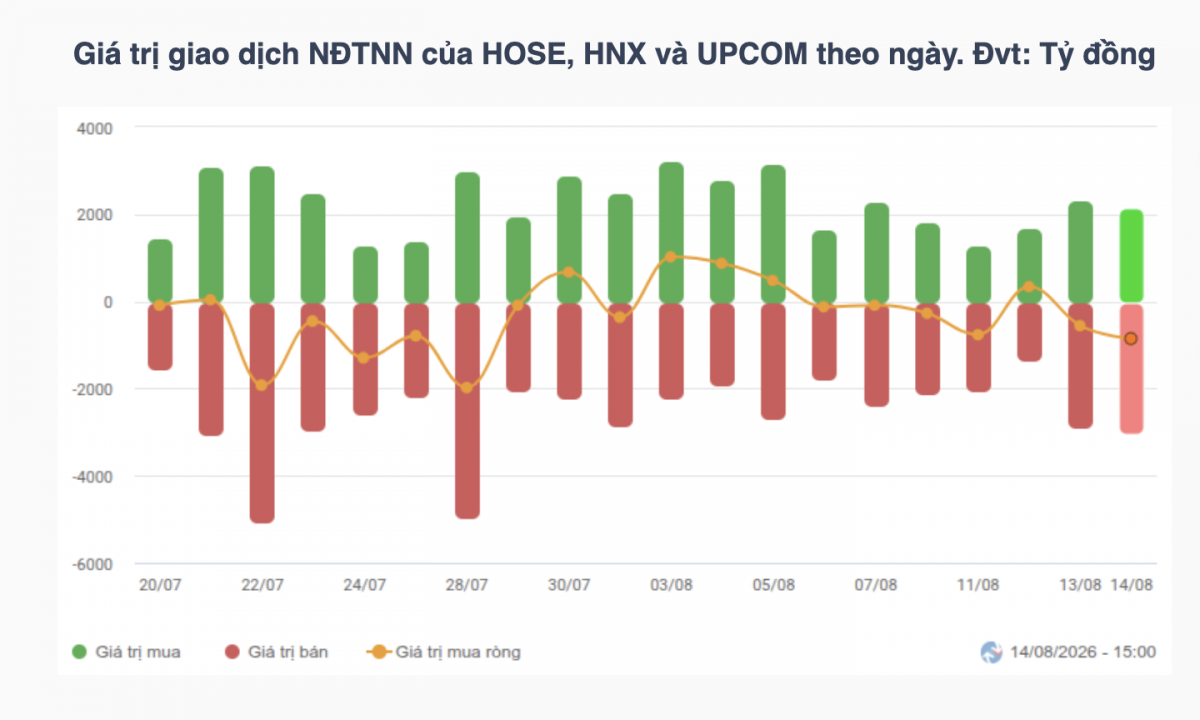 Nhận định chứng khoán tuần 17-21/8: VN-Index lùi về 1.729 điểm, vùng 1.700 điểm thành chốt chặn