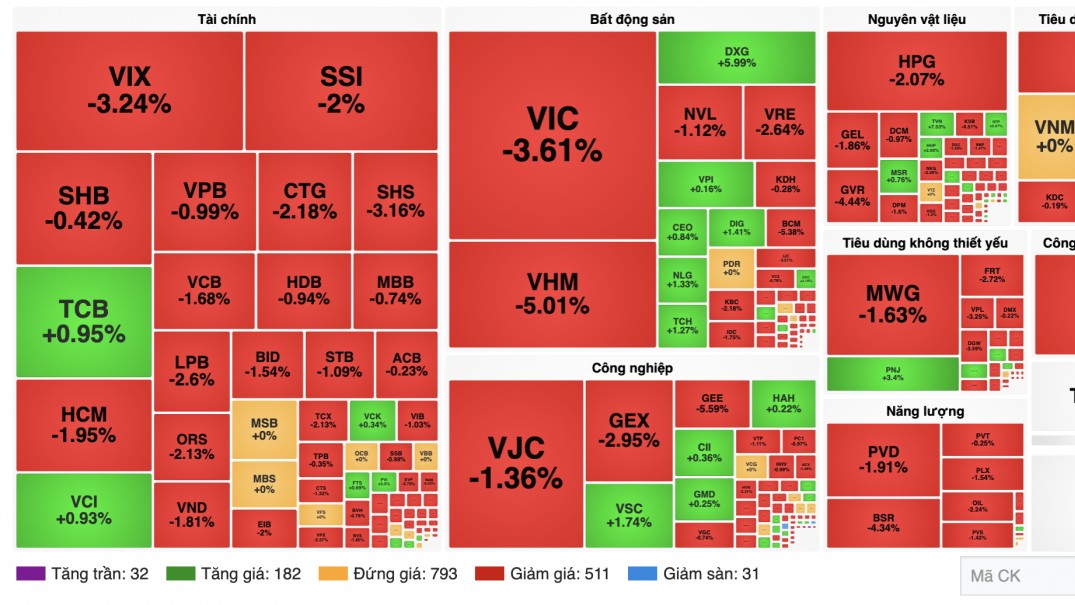Nhận định chứng khoán tuần 17-21/8: VN-Index lùi về 1.729 điểm, vùng 1.700 điểm thành chốt chặn