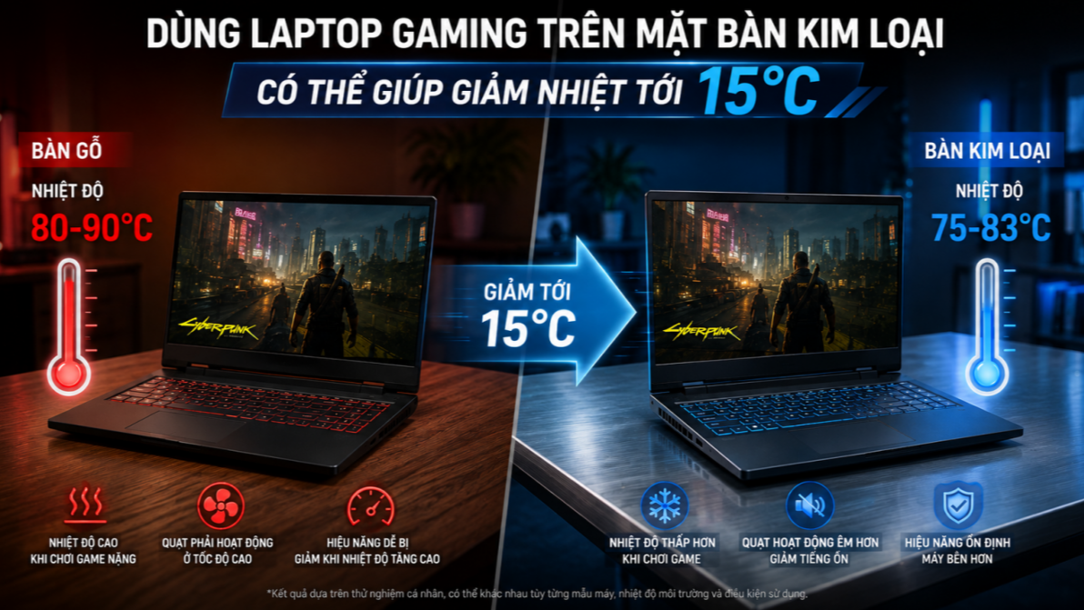 Bàn kim loại có thể giúp laptop gaming giảm nhiệt. Ảnh minh họa được tạo bởi AI.