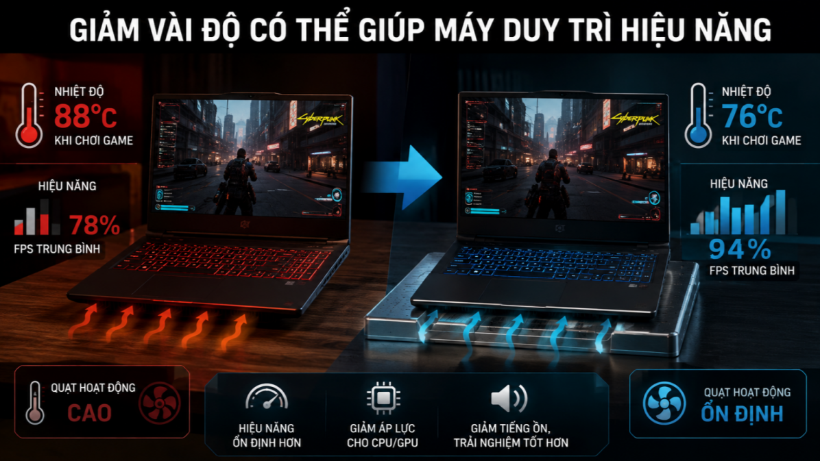Khả năng dẫn nhiệt có thể tạo khác biệt trên laptop gaming. Hình ảnh minh họa được tạo bởi AI.