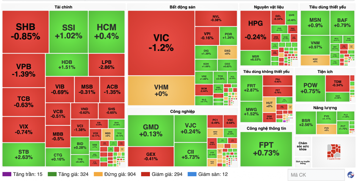 Nguồn finance.vietstock