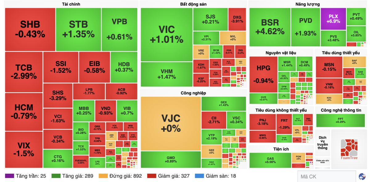 Nguồn finance.vietstock