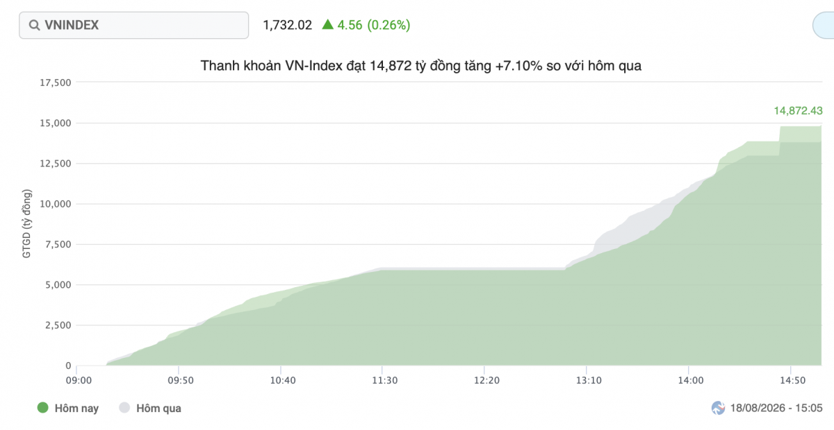 Nguồn finance.vietstock Nguồn finance.vietstock