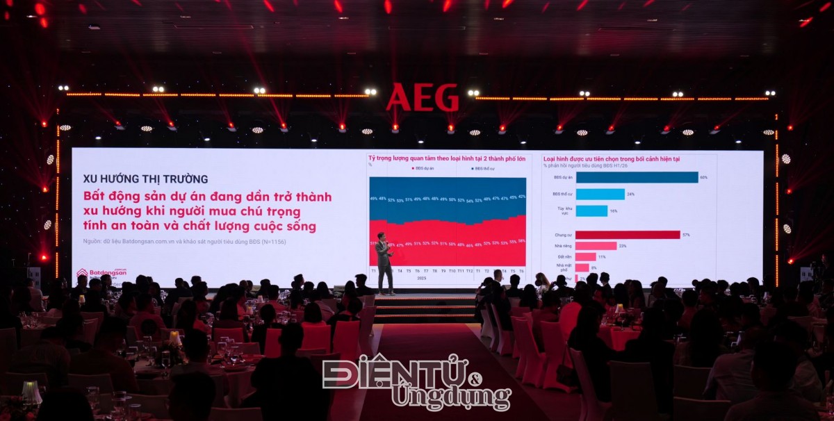 AEG chính thức ra mắt tại Việt Nam AEG chính thức ra mắt tại Việt Nam