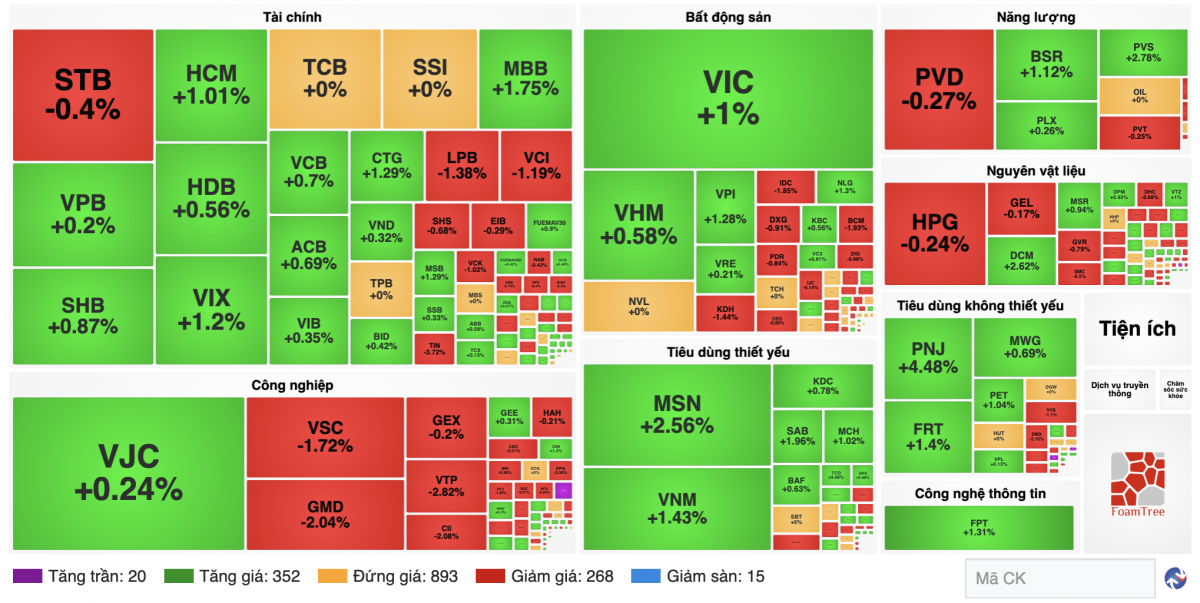 Nguồn finance.vietstock