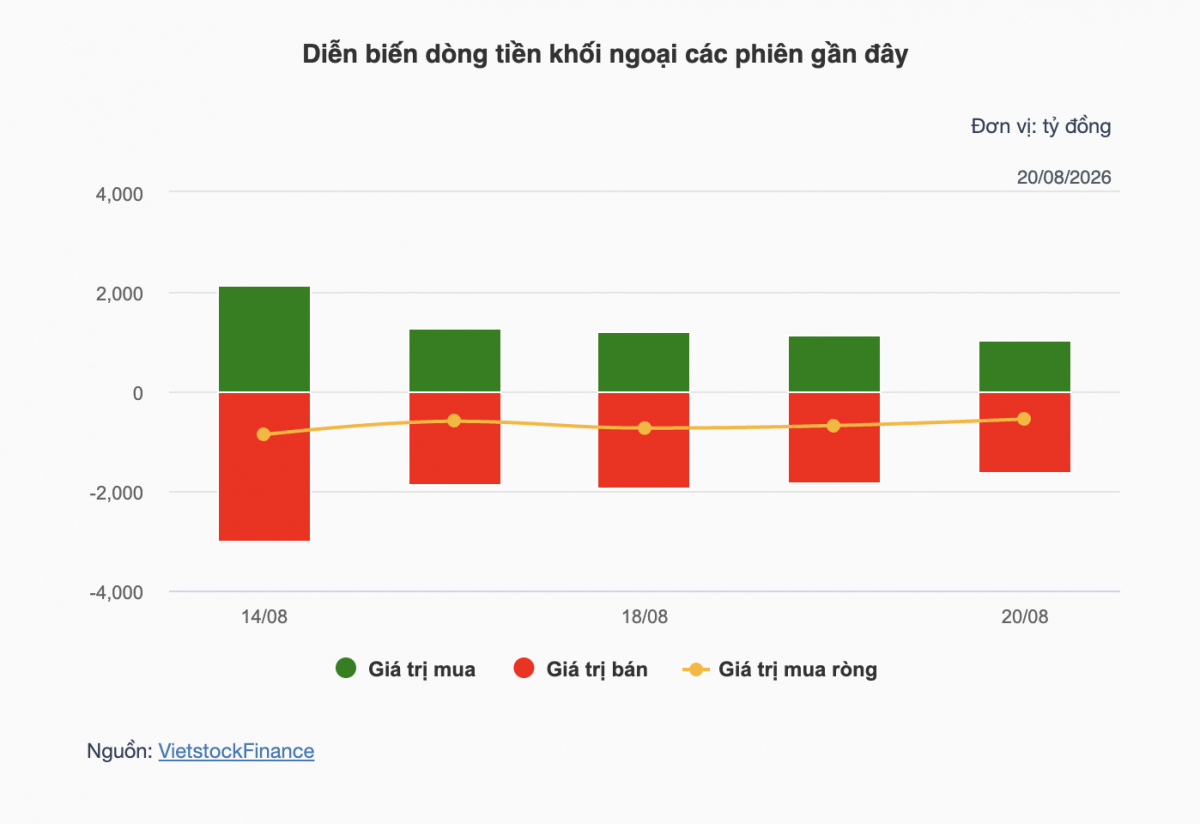 Nhận định chứng khoán 21/8: Danh mục FTSE GEIS thành phép thử của dòng tiền