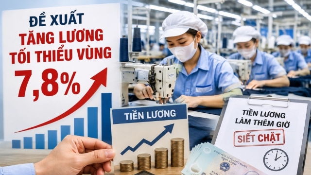 Đề xuất tăng lương tối thiểu vùng 7,8%, doanh nghiệp cần lưu ý gì?
