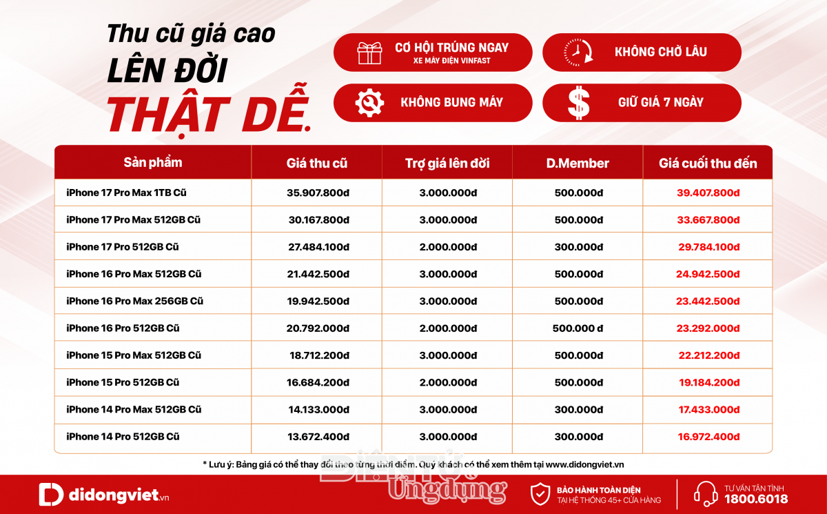 Thị trường máy cũ sôi động trước thềm iPhone mới ra mắt Thị trường máy cũ sôi động trước thềm iPhone mới ra mắt