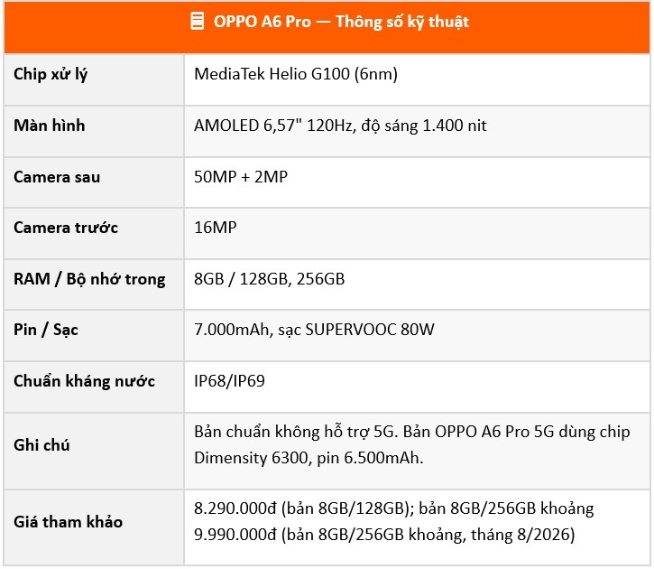 Top 5 điện thoại tiết kiệm ngân sách cho sinh viên mùa tựu trường 2026