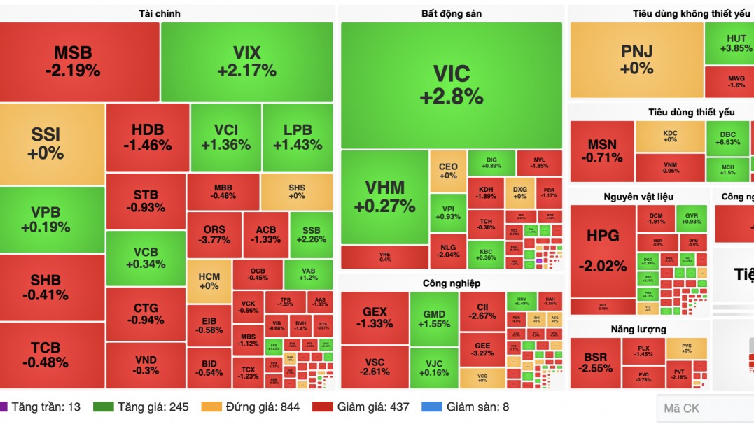 Nhận định chứng khoán 26/8: VN-Index thử lại mốc 1.800 điểm