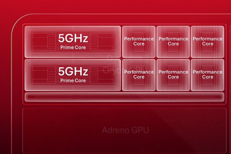 Qualcomm hé lộ CPU Snapdragon thế hệ mới đạt xung nhịp 5GHz Qualcomm hé lộ CPU Snapdragon thế hệ mới đạt xung nhịp 5GHz