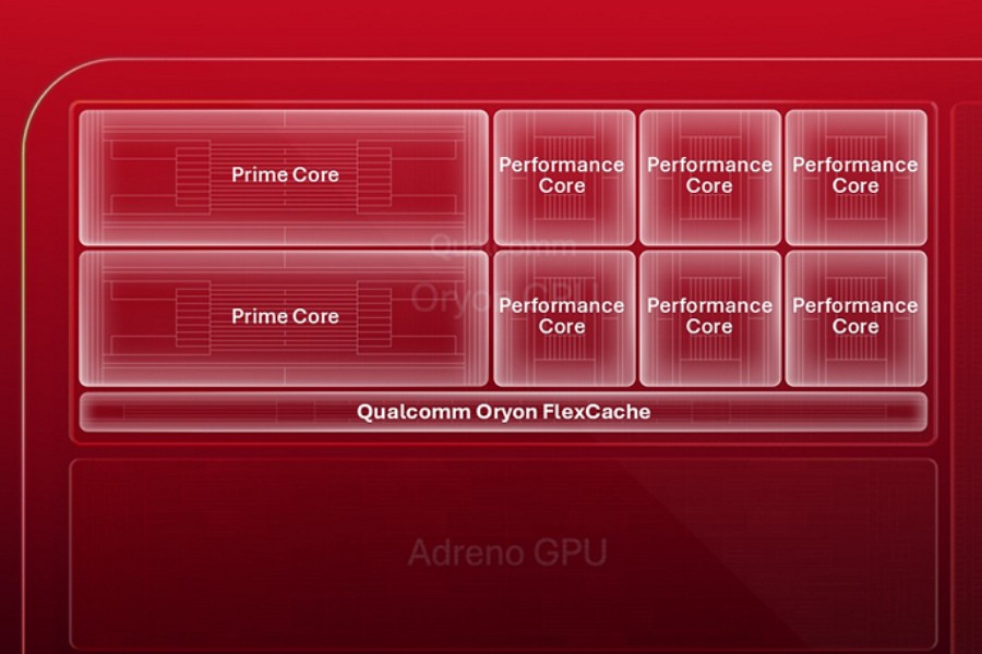 Qualcomm hé lộ CPU Snapdragon thế hệ mới đạt xung nhịp 5GHz Qualcomm hé lộ CPU Snapdragon thế hệ mới đạt xung nhịp 5GHz