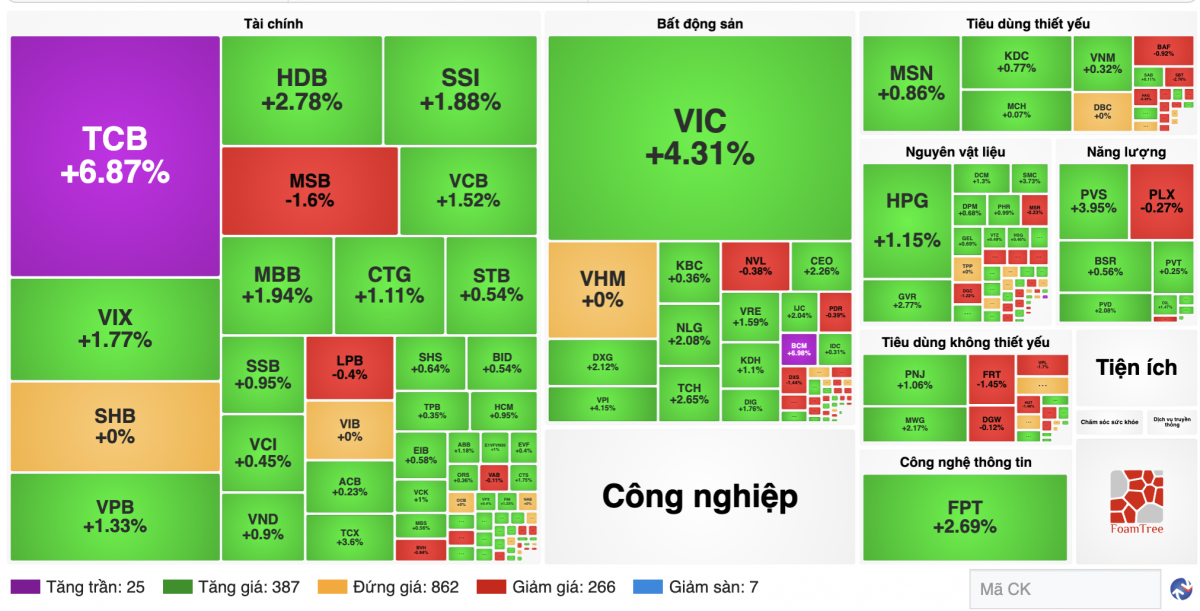 Nguồn finance.vietstock Nguồn finance.vietstock