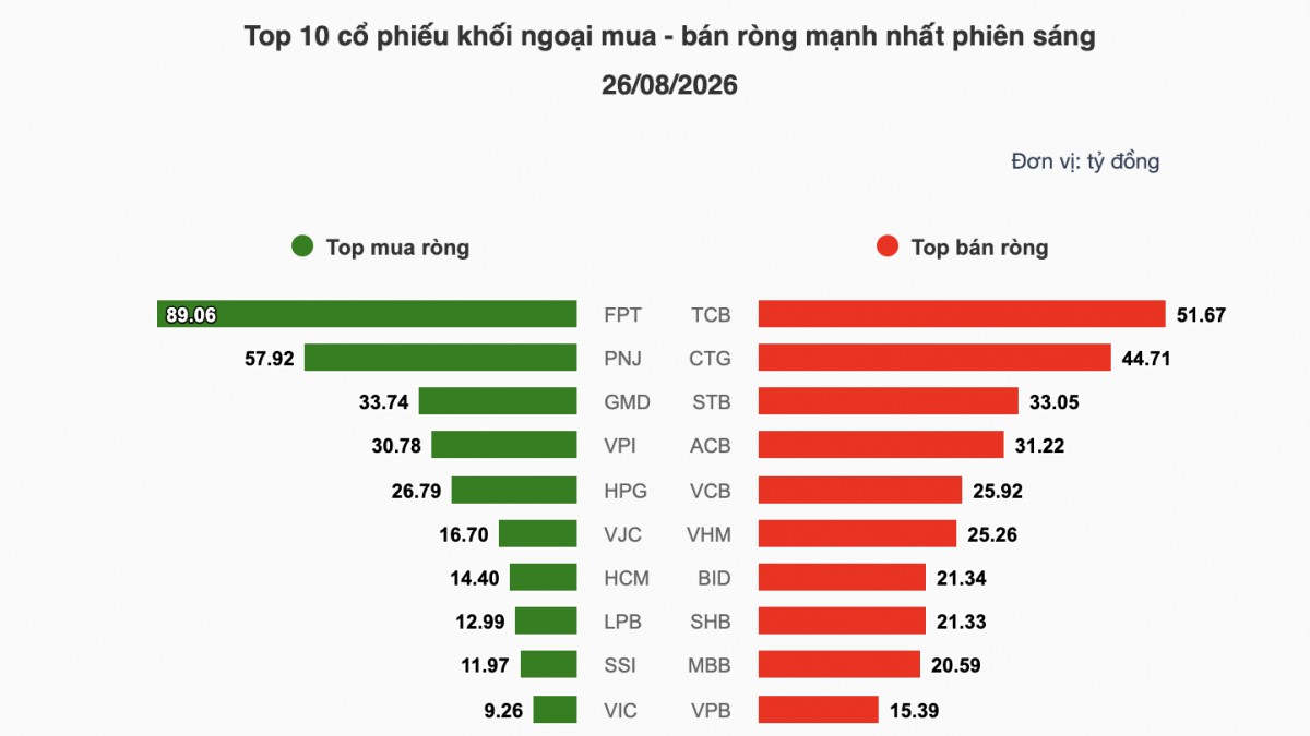 Nhận định chứng khoán 27/8: VN-Index hướng tới vùng 1.843 đến 1.850 điểm