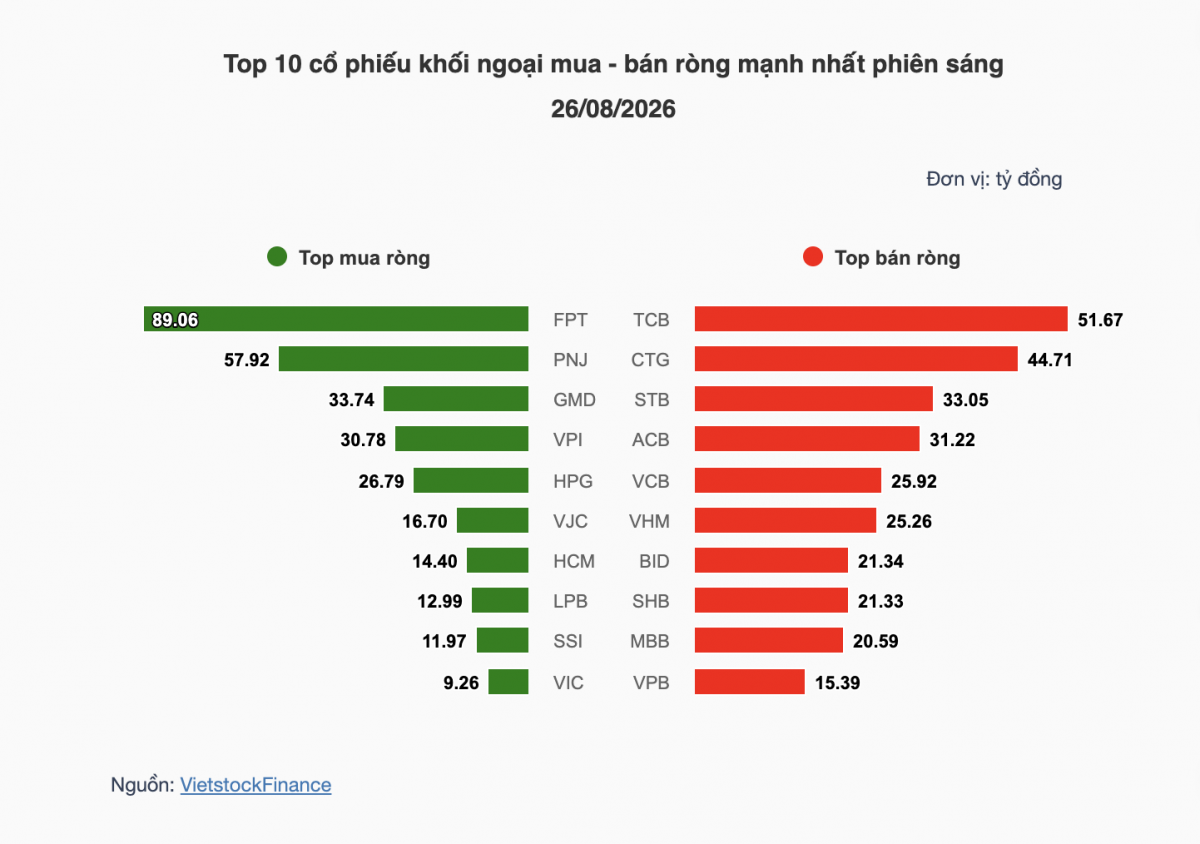 Nhận định chứng khoán 27/8: VN-Index hướng tới vùng 1.843 đến 1.850 điểm