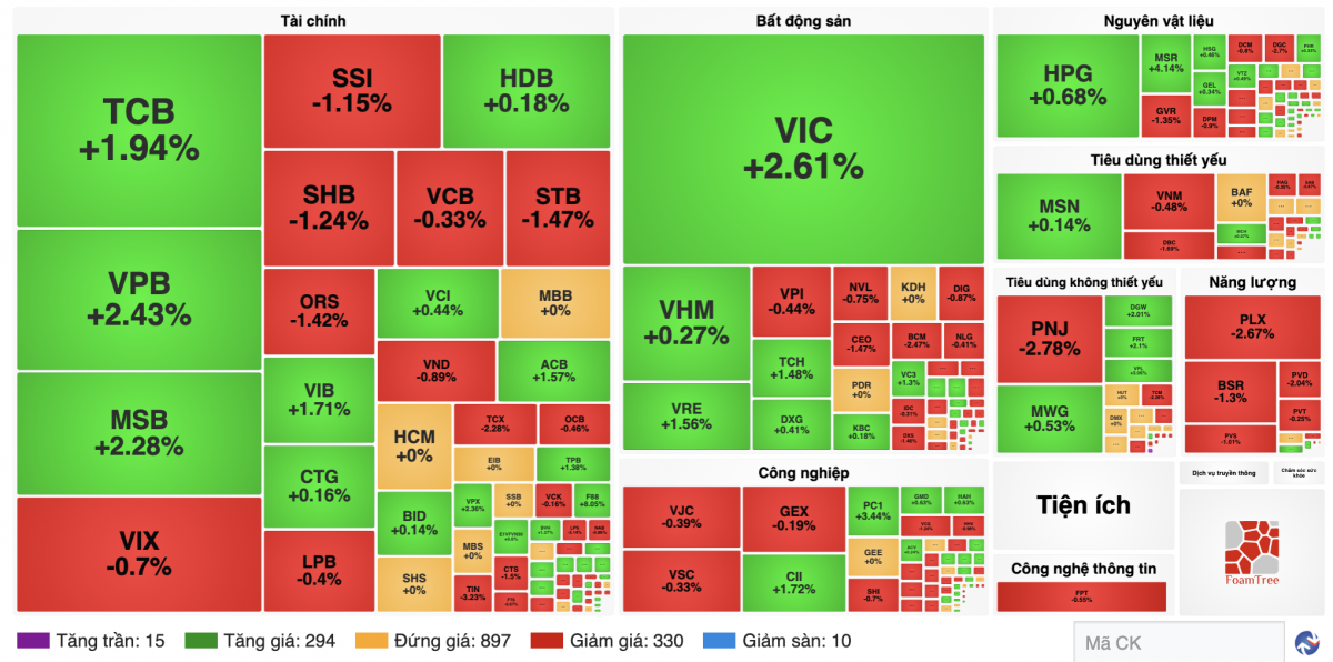 Nguồn finance.vietstock