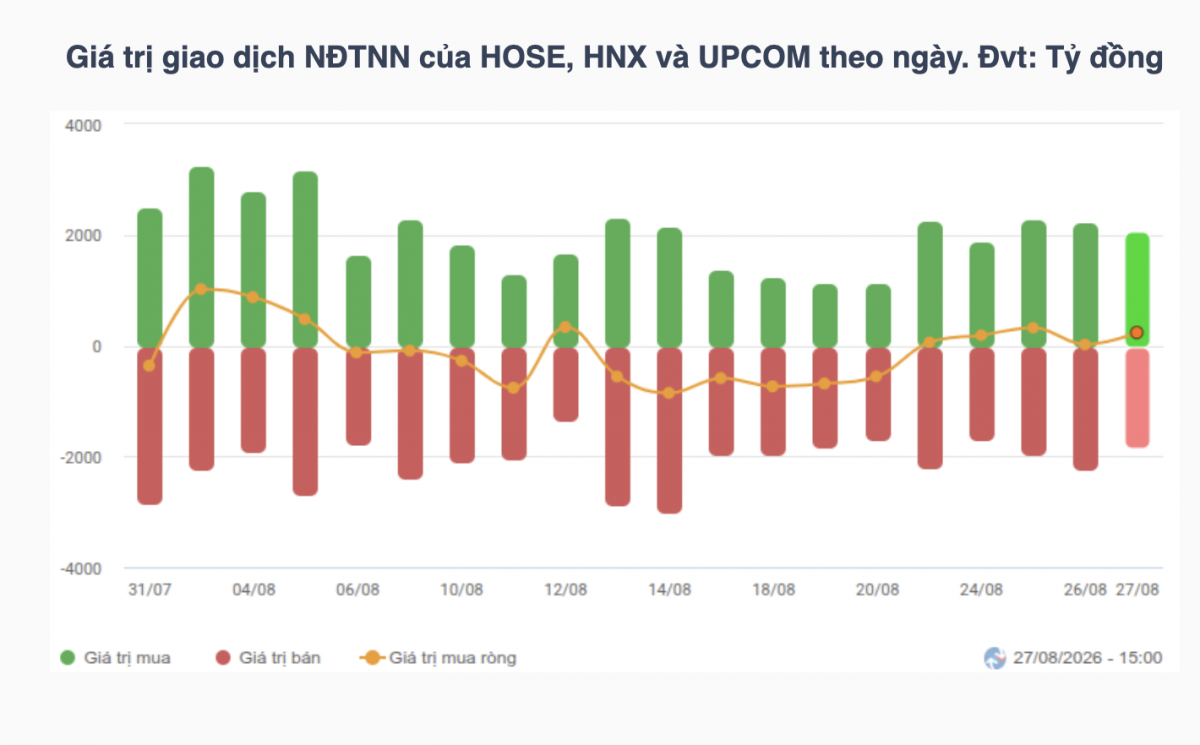 Nhận định chứng khoán 28/8: VN-Index đối mặt vùng cản 1.843 đến 1.851 điểm