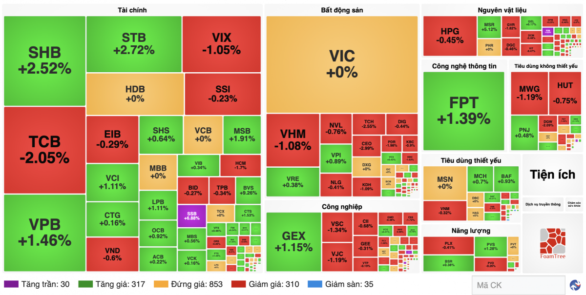 Nguồn finance.vietstock