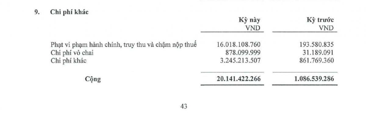 Thuyết minh chi phí khác trong báo cáo tài chính soát xét sáu tháng đầu năm 2026 của HABECO ghi nhận 16,018 tỷ đồng phạt vi phạm hành chính, truy thu và chậm nộp thuế, trong khi cùng kỳ năm trước là 193,6 triệu đồng. Ảnh chụp tài liệu ALT: Bảng chi phí kh