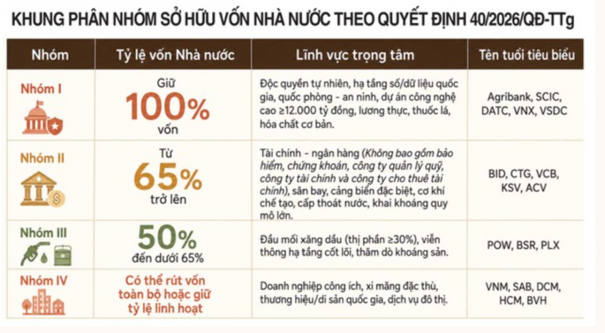 Doanh nghiệp nào có thể được Nhà nước thoái vốn?