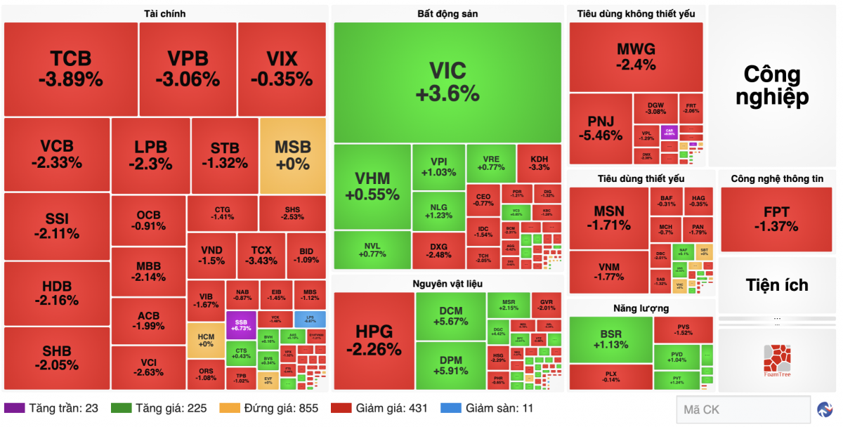 Nguồn finance.vietstock Nguồn finance.vietstock