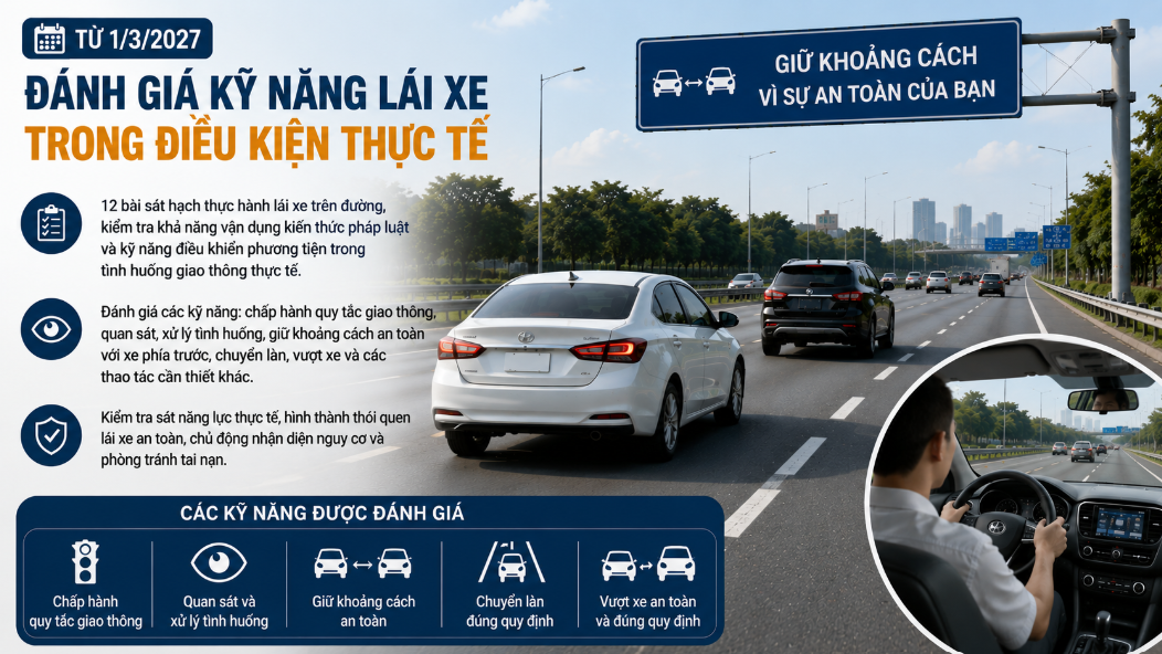 Các bài thi sát hạch lái xe sẽ đánh giá kỹ năng trong điều kiện thực tế. Ảnh minh họa được tạo bởi AI.
