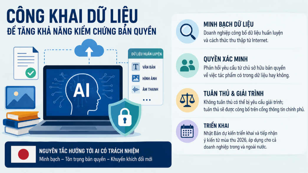 Chính phủ Nhật Bản phê duyệt Quy tắc công khai dữ liệu  “Principles Code”, bộ hướng dẫn dành cho các doanh nghiệp phát triển và cung cấp AI tạo sinh. Ảnh minh họa được tạo bởi AI.