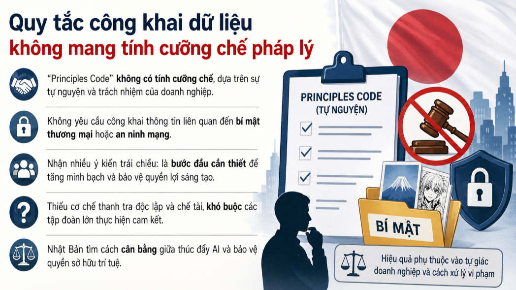 Quy tắc công khai dữ liệu “Principles Code” không mang tính cưỡng chế pháp lý. Ảnh minh họa được tạo bởi AI.