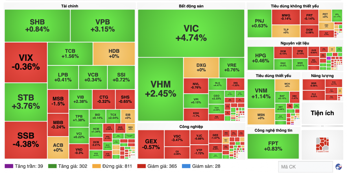 Nguồn finance.vietstock
