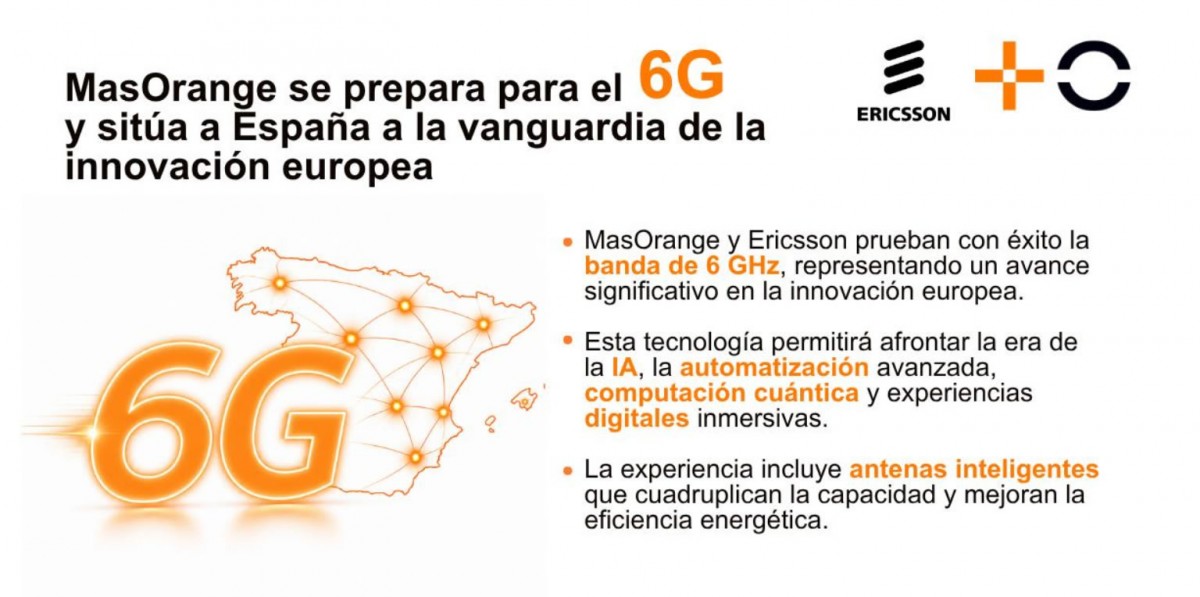 MasOrange và Ericsson thử nghiệm băng tần 6 GHz cho mạng 6G, đưa Tây Ban Nha dẫn đầu đổi mới châu Âu MasOrange và Ericsson thử nghiệm băng tần 6 GHz cho mạng 6G, đưa Tây Ban Nha dẫn đầu đổi mới châu Âu