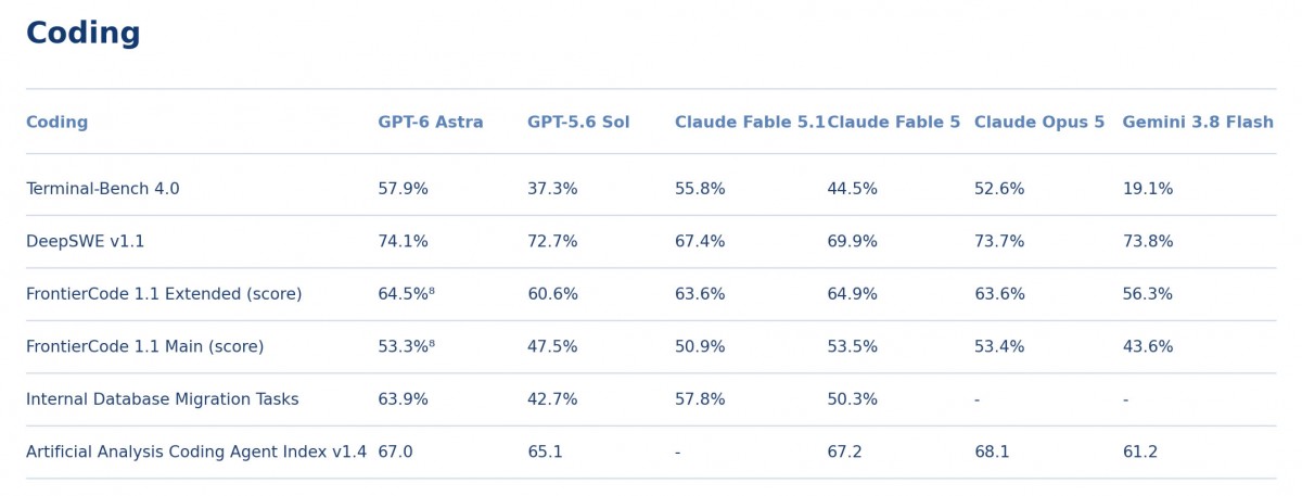 OpenAI tuyên bố kỷ nguyên AGI với GPT-6 Astra nhưng an toàn AI vẫn là thách thức