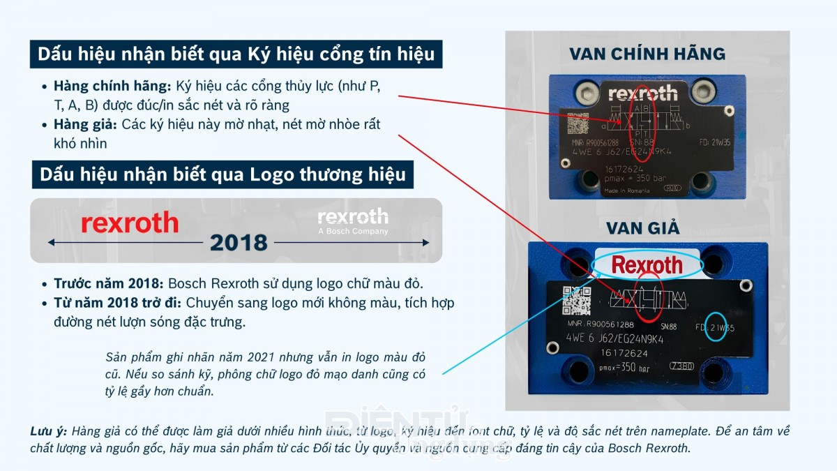 Bosch Rexroth Việt Nam Bosch Rexroth Việt Nam