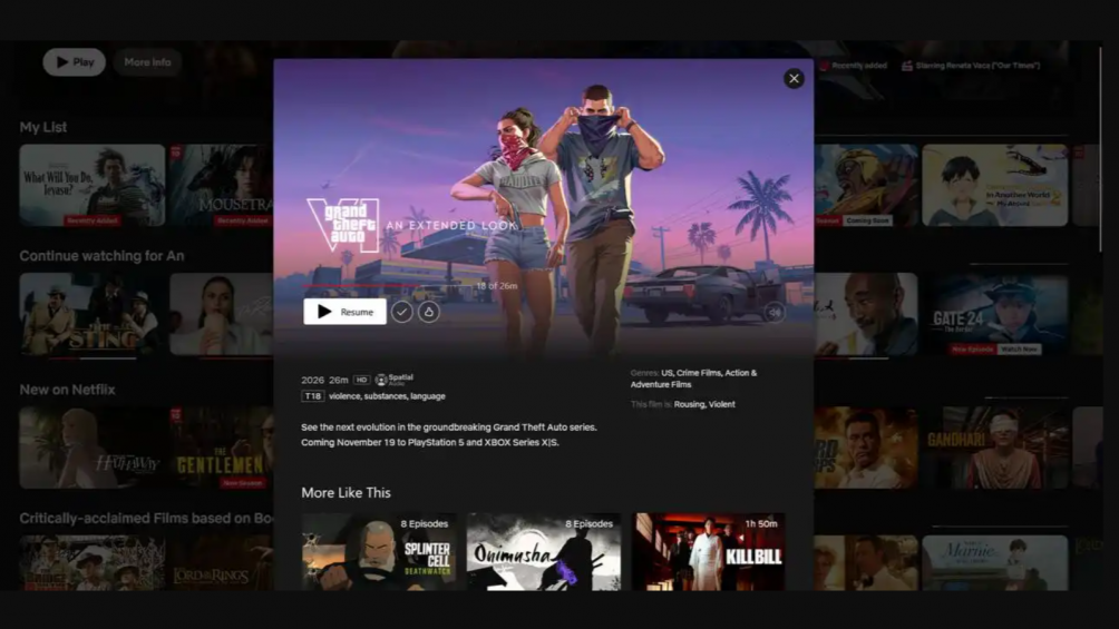 Bản xem trước của GTA VI trên Netflix đạt 31,1 triệu lượt xem chỉ sau bốn ngày. Ảnh: Netflix.