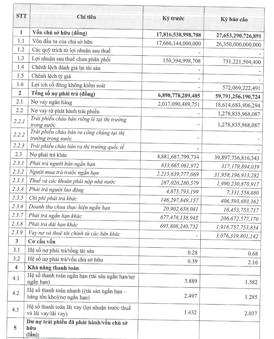 Đến cuối tháng 6/2026, Mặt Trời Hạ Long ghi nhận gần 59.791 tỷ đồng nợ phải trả, trong đó người mua trả trước ngắn hạn gần 31.958 tỷ đồng. Nguồn: Báo cáo tình hình tài chính bán niên 2026.