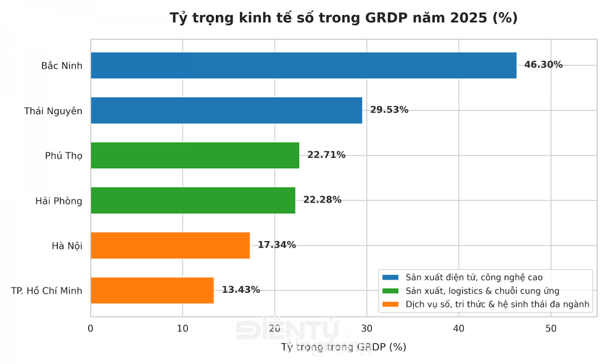 Tăng trưởng kinh tế số giai đoạn 2021–2025: Đóng góp 14,02% GDP Tăng trưởng kinh tế số giai đoạn 2021–2025: Đóng góp 14,02% GDP