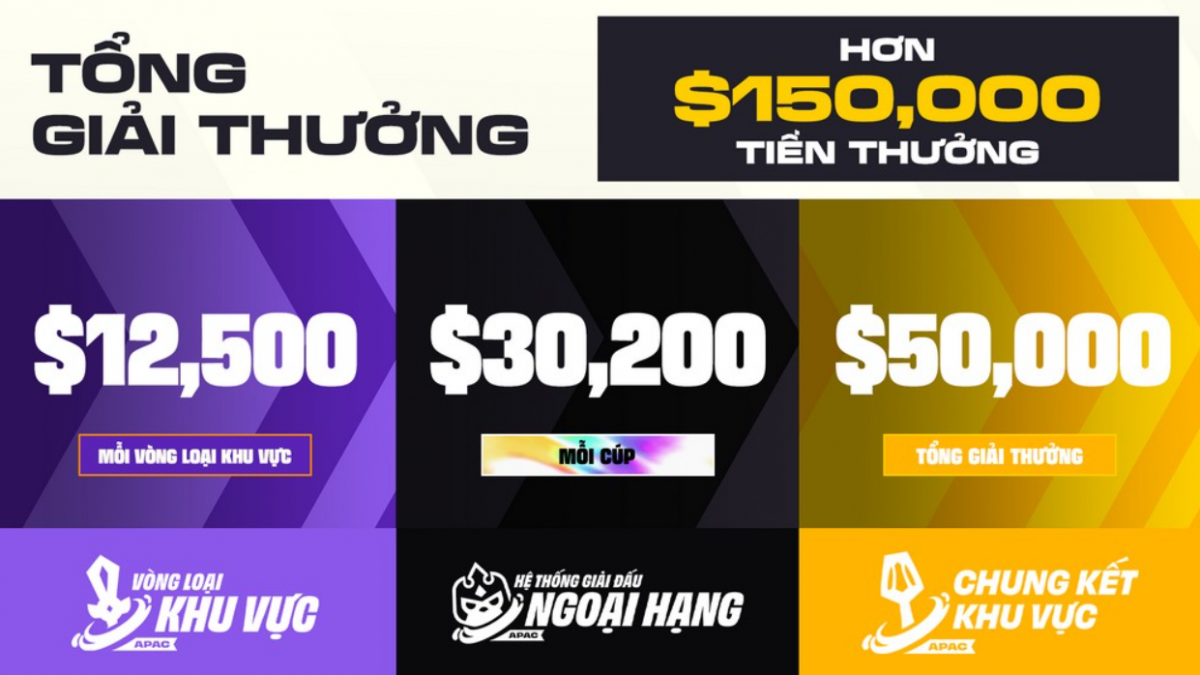 Đấu Trường Chân Lý Mùa 18 có tổng mức tiền thưởng rất lớn. Ảnh: Rios Games.