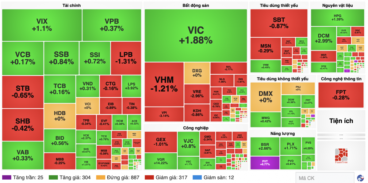 Nguồn finance.vietstock