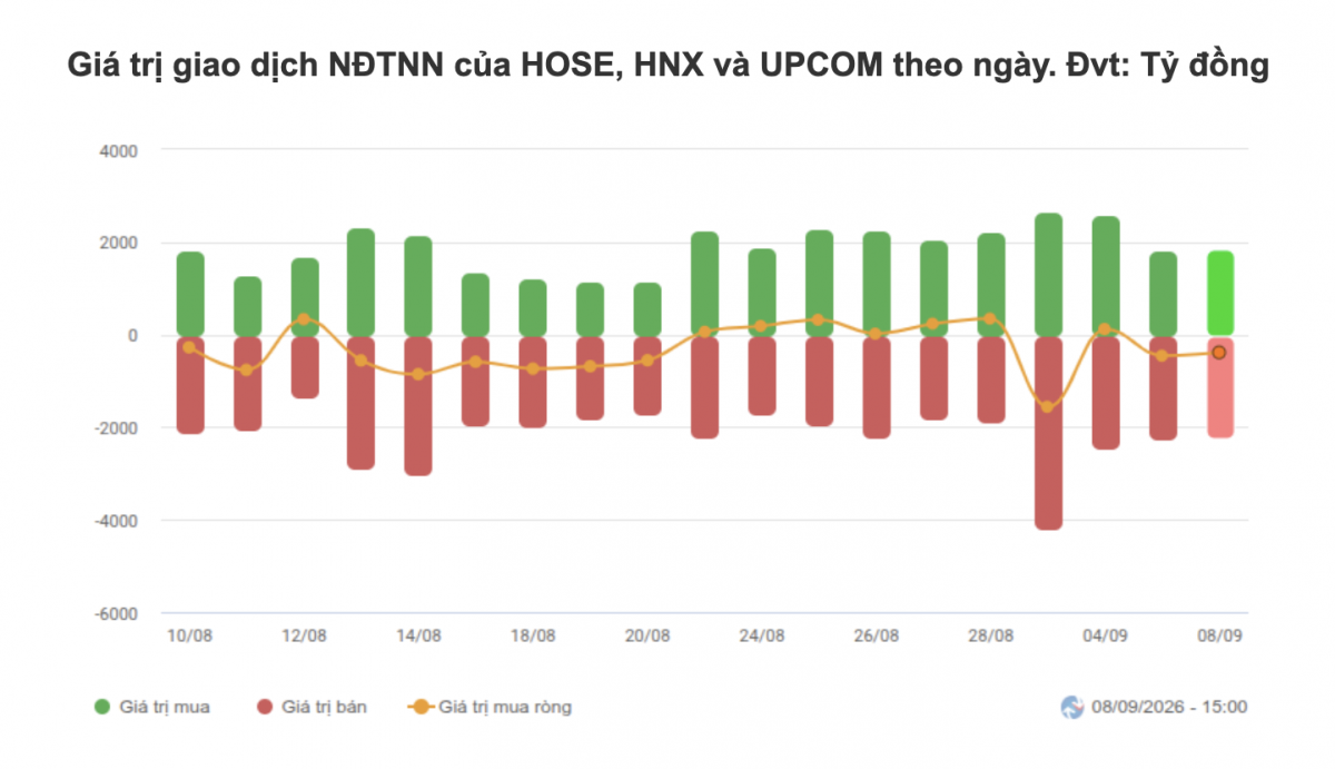 Nhận định chứng khoán 09/9: VN-Index thử thách vùng 1.840 điểm