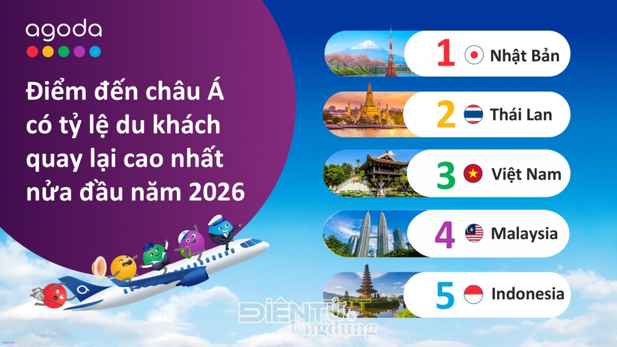 Nền tảng du lịch kỹ thuật số Agoda vừa công bố danh sách Điểm đến thu hút Du khách Quay lại.