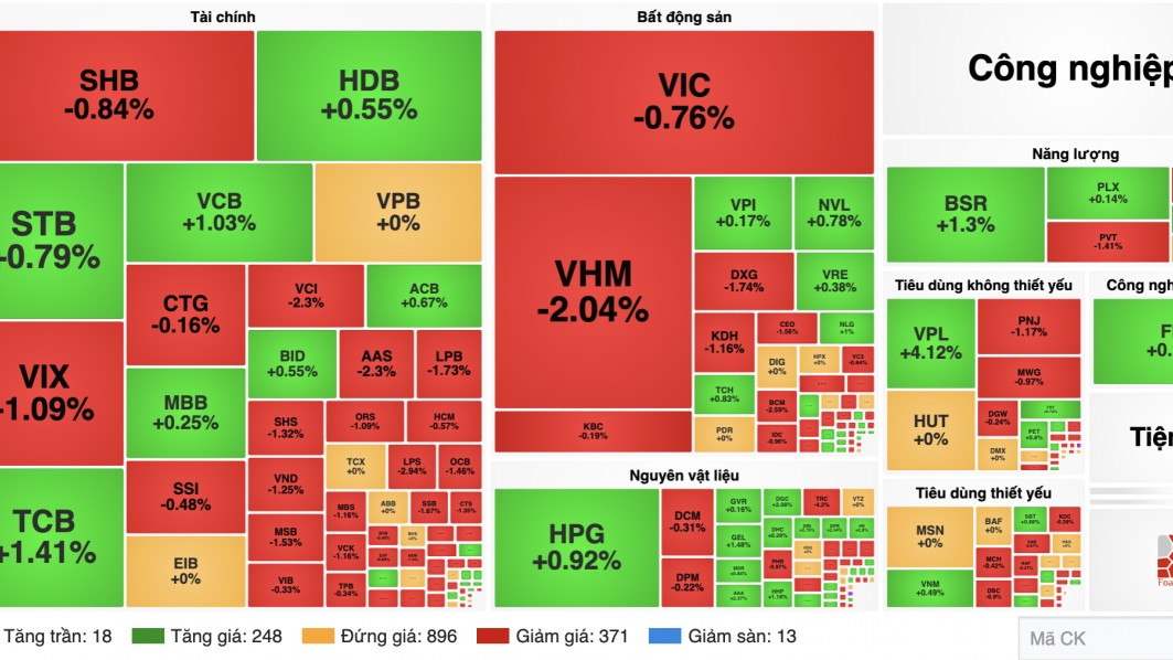 Nhận định chứng khoán 10/9: VN-Index kiểm định vùng 1.820 điểm