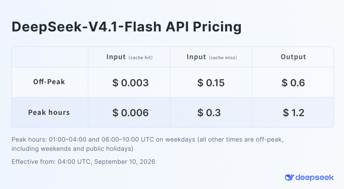 DeepSeek điều chỉnh giá sử dụng API với V4.1 Flash DeepSeek điều chỉnh giá sử dụng API với V4.1 Flash