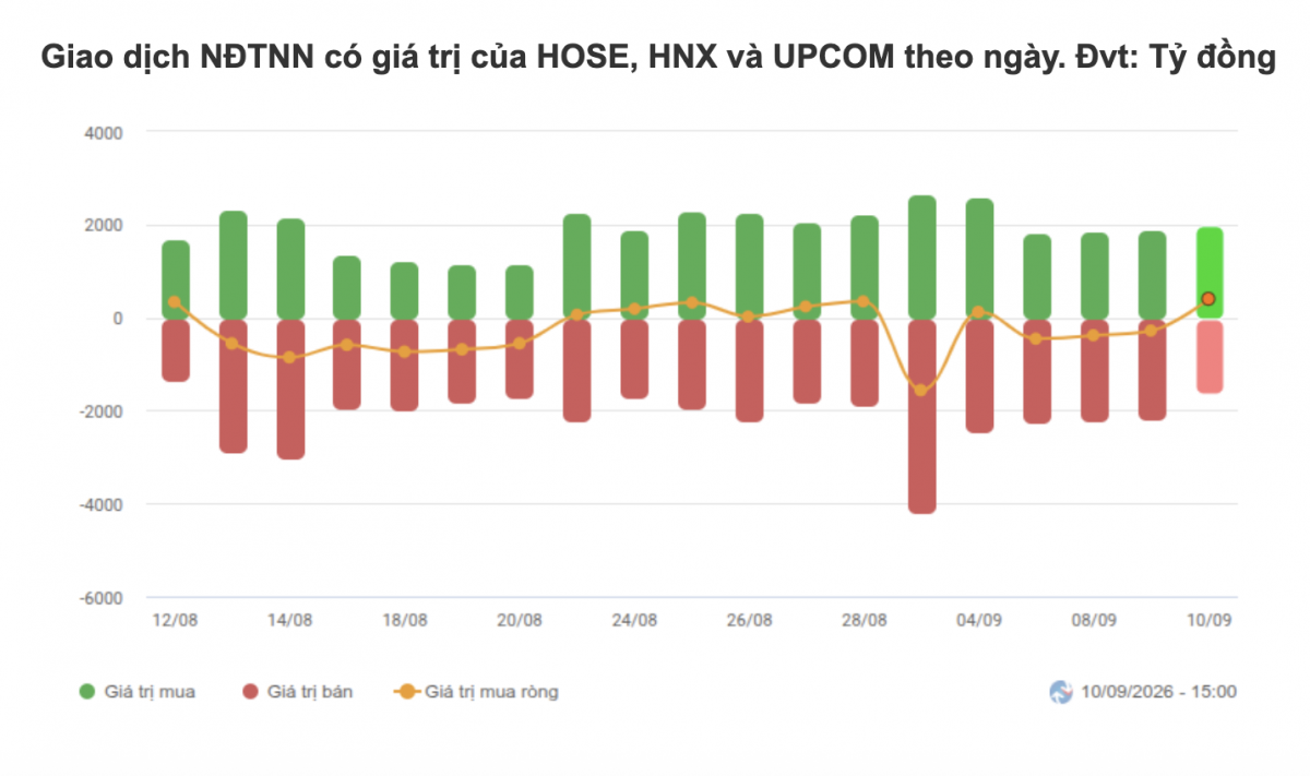 Nguồn Vietstock