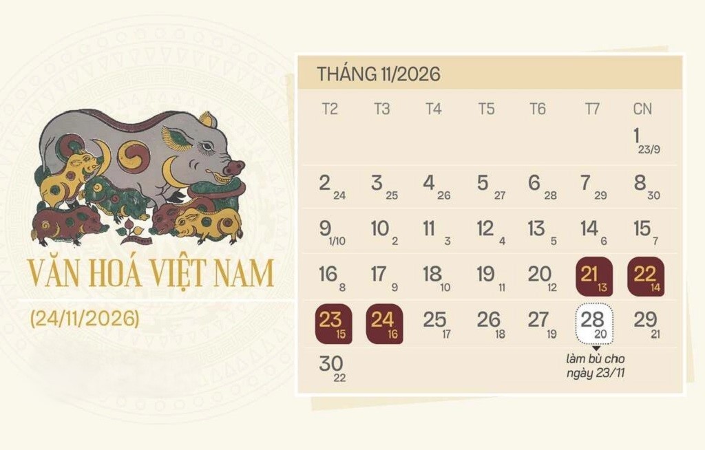 Người lao động, cán bộ, công chức, viên chức có thể được nghỉ 4 ngày liên tiếp nhân Ngày Văn hóa Việt Nam năm 2026 theo phương án Bộ Nội vụ trình Chính phủ.