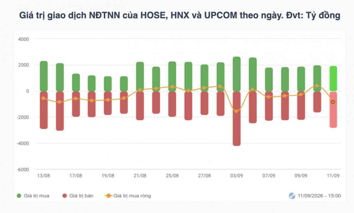 Nguồn vietstock